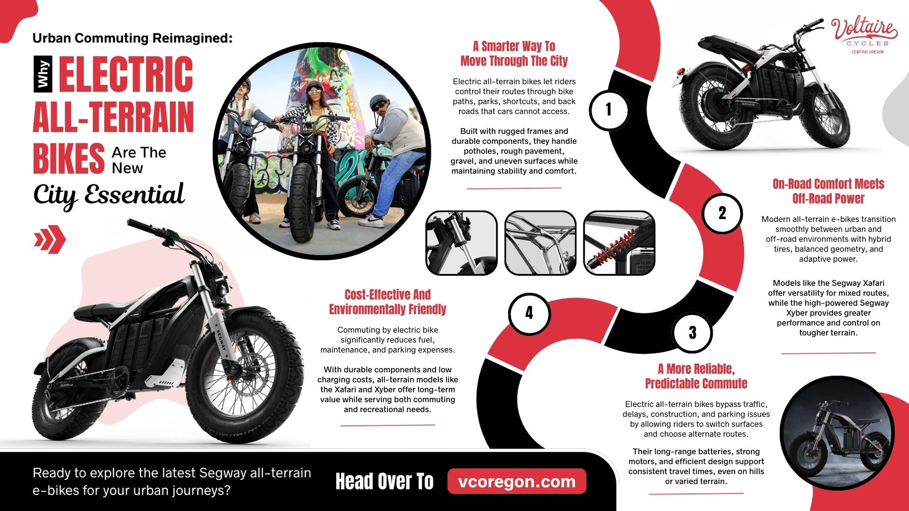 Urban Commuting Reimagined: Why Electric All-Terrain Bikes Are the New City Essential-Infographic