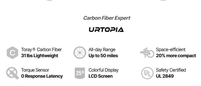 Urtopia Carbon Fold