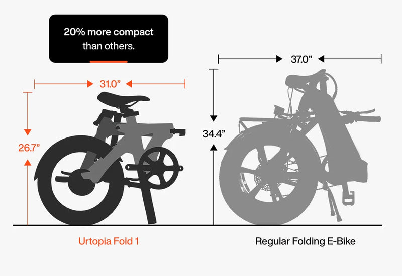 Urtopia Carbon Fold 1