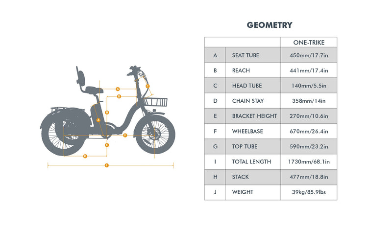 ONE-TRIKE 2.0