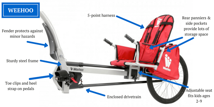 Weehoo Turbo Bike Trailer - Children's Seat for Bicycle-Voltaire Cycles